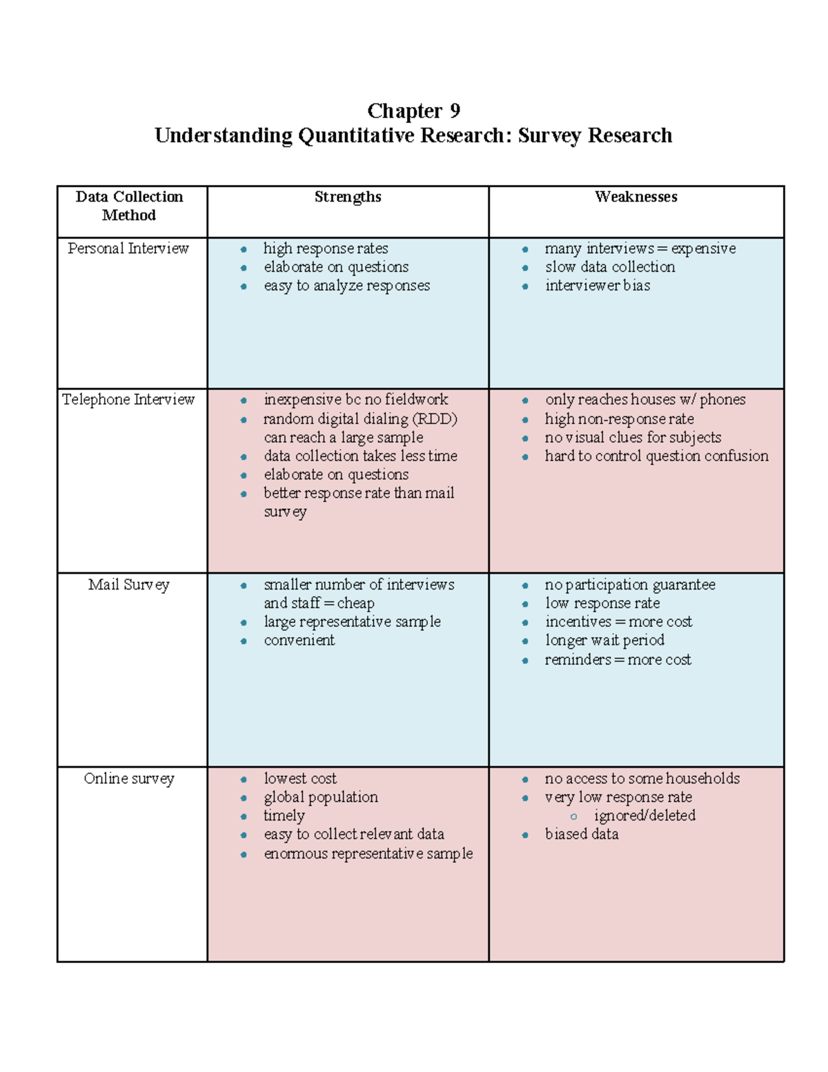 Chapter 9 notes outline - Chapter 9 Understanding Quantitative Research ...