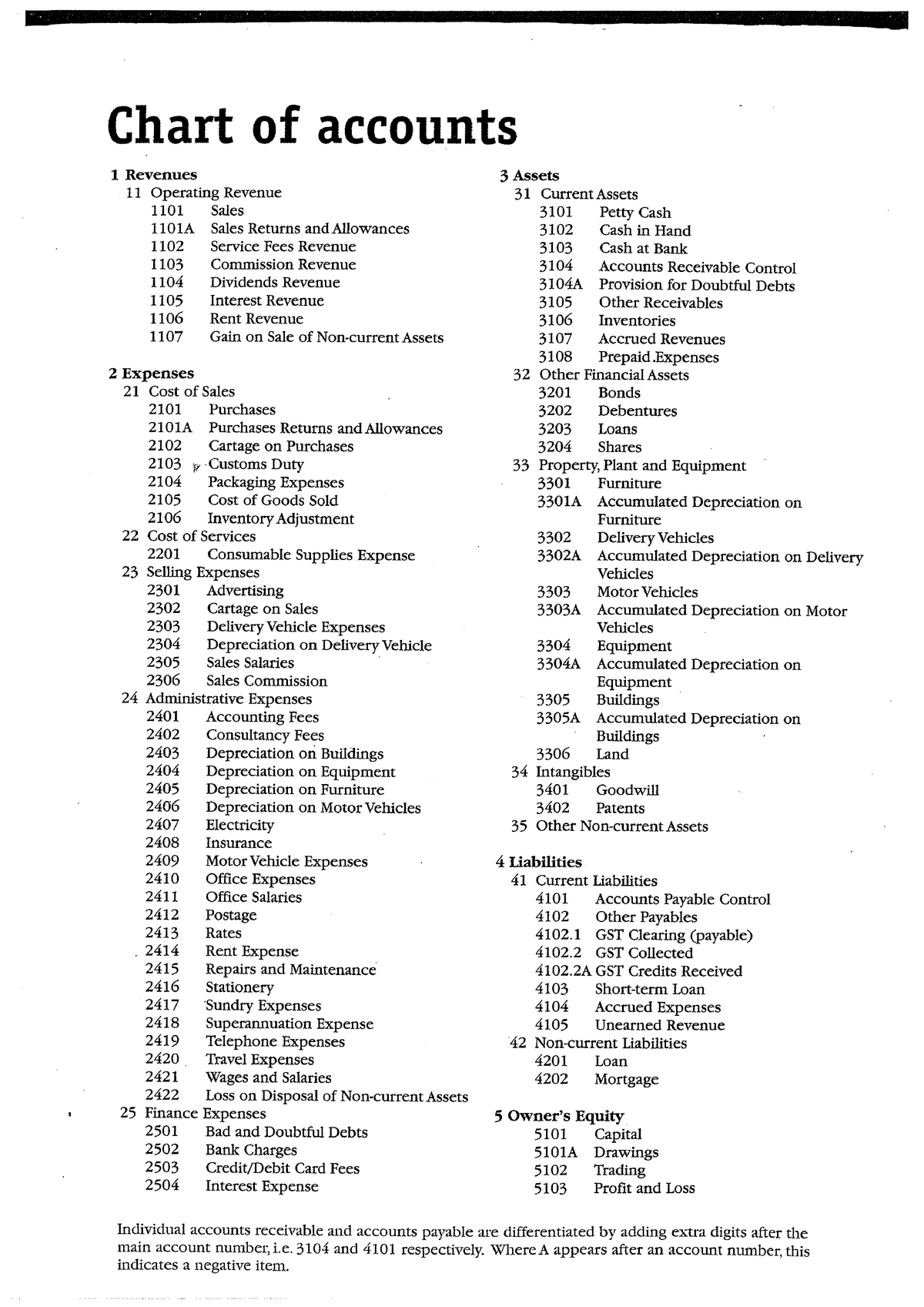 Chart Of Accounts Codes Australia 