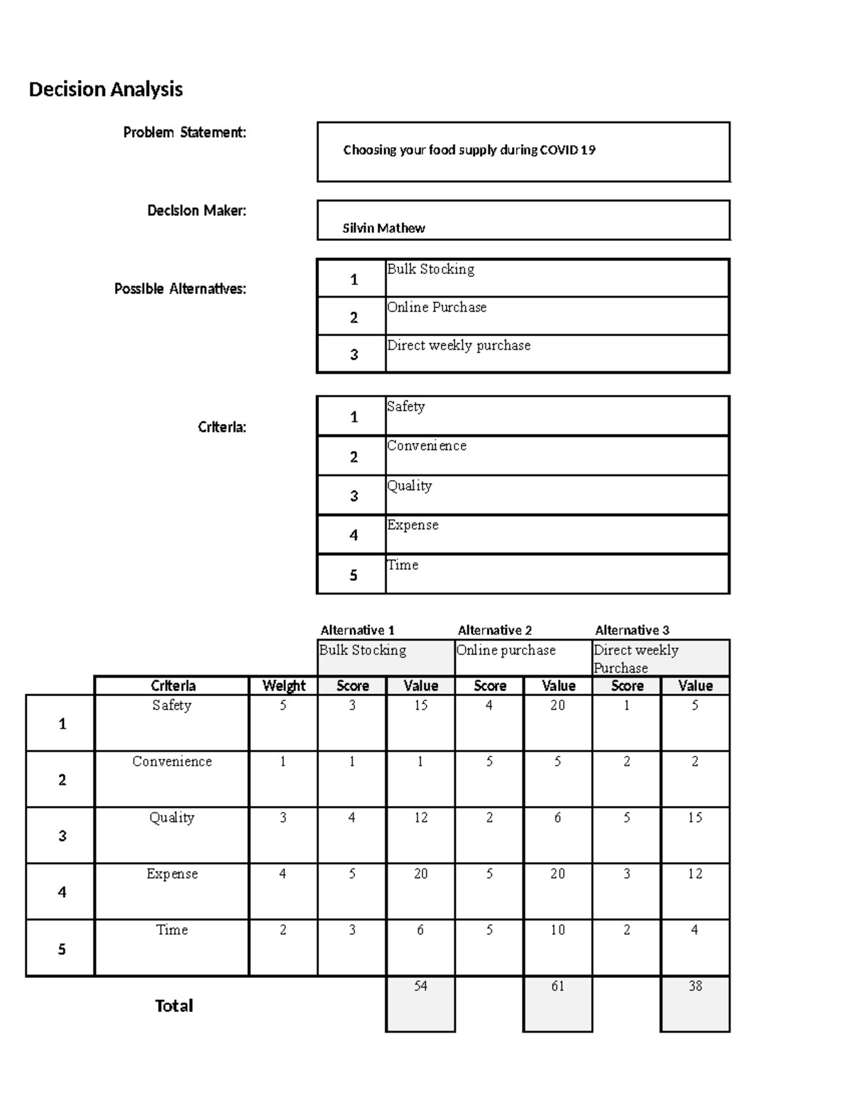 Mod 12 Decision Sheet - Mandatory - Decision Analysis Problem Statement ...