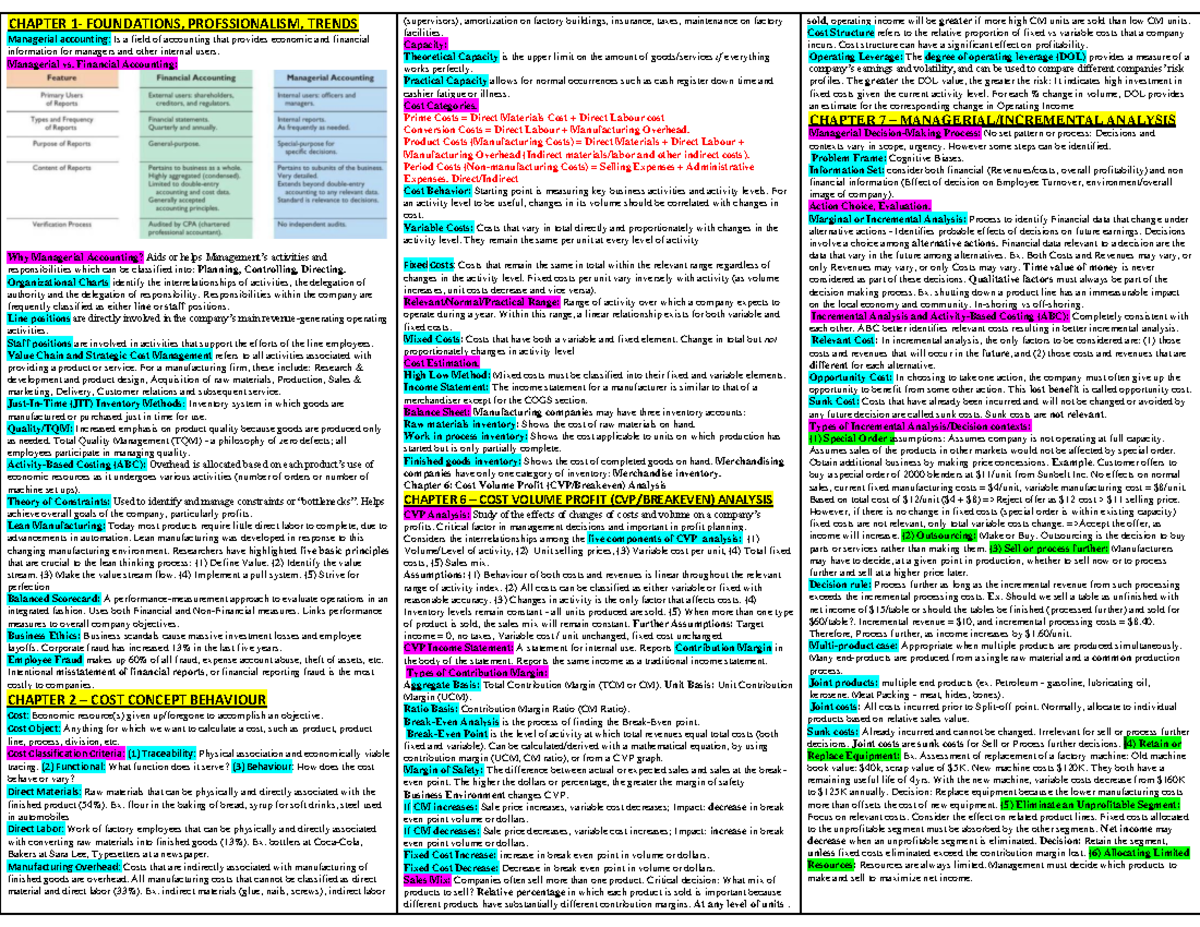 Midterm 1 Cheat Sheet - CHAPTER 1- FOUNDATIONS, PROFSSIONALISM, TRENDS ...