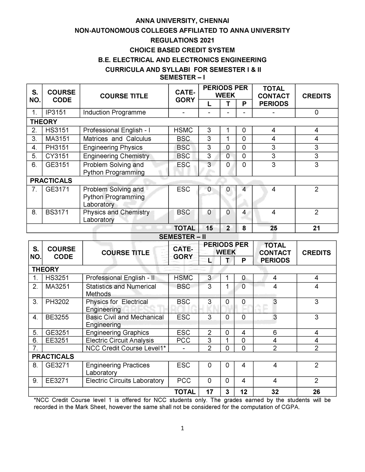 B.E. EEE - Syllabus Of Engineering Chemistry - ANNA UNIVERSITY, CHENNAI ...