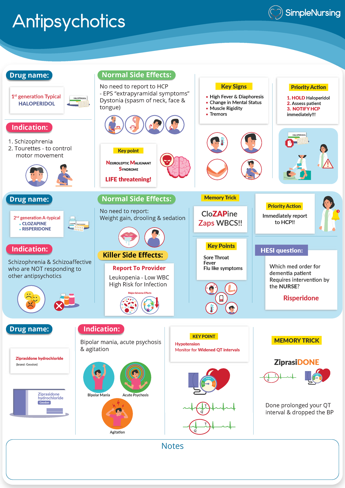 Antipsychotics - nursing tips - Antipsychotics Notes Indication ...