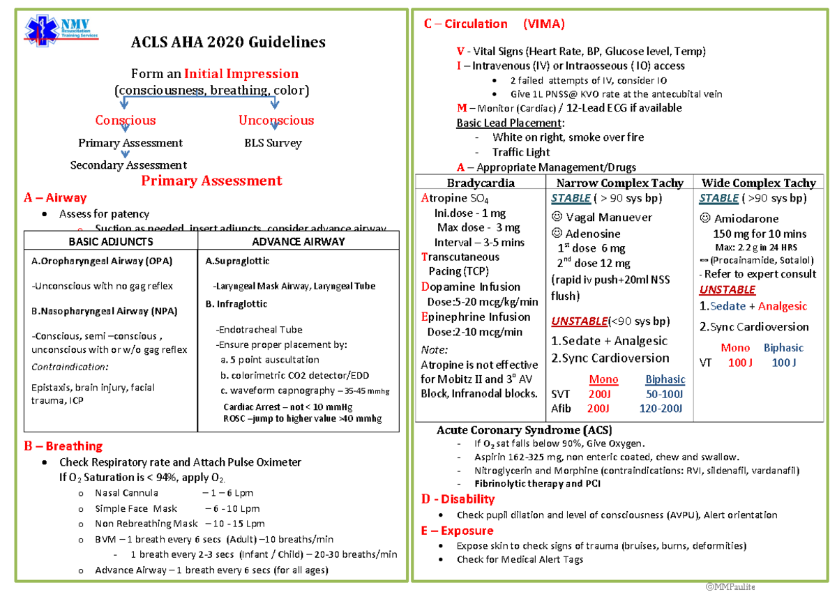 American Heart Association ACLS - Nursing - Studocu