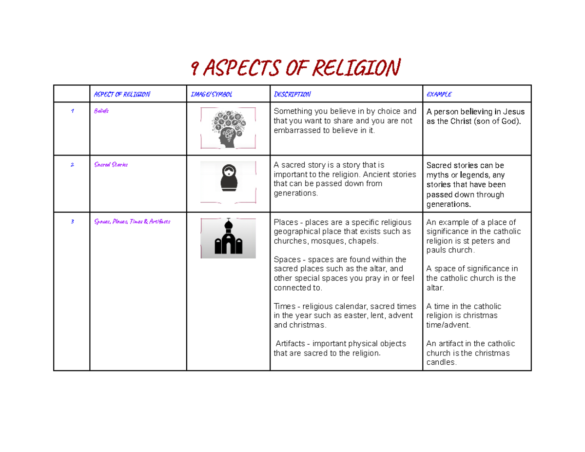 Copy of 9 Aspects OF Religion - Summary Sheet - 9 AST OF REON AST OF ...