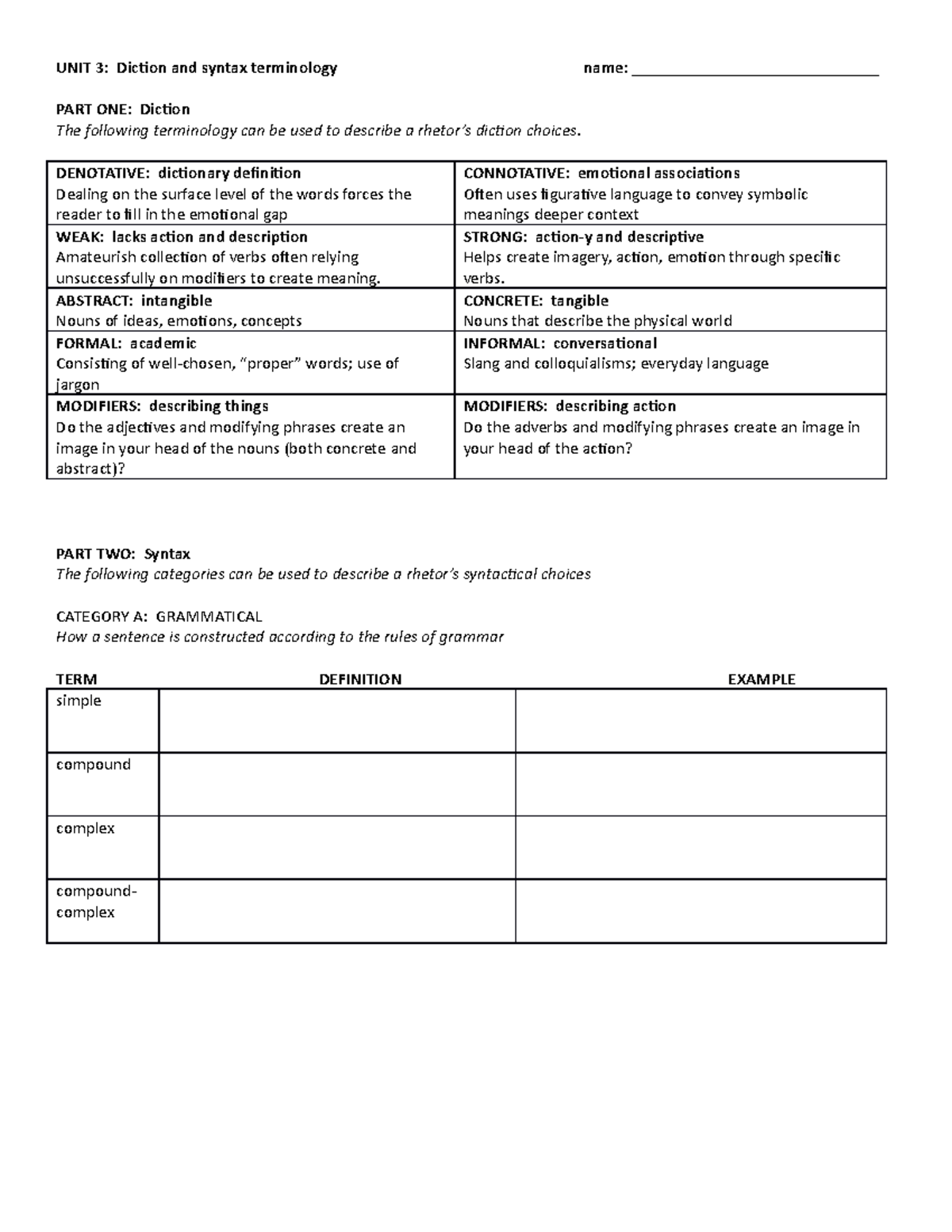 Diction syntax terms-1 - UNIT 3: Diction and syntax terminology name