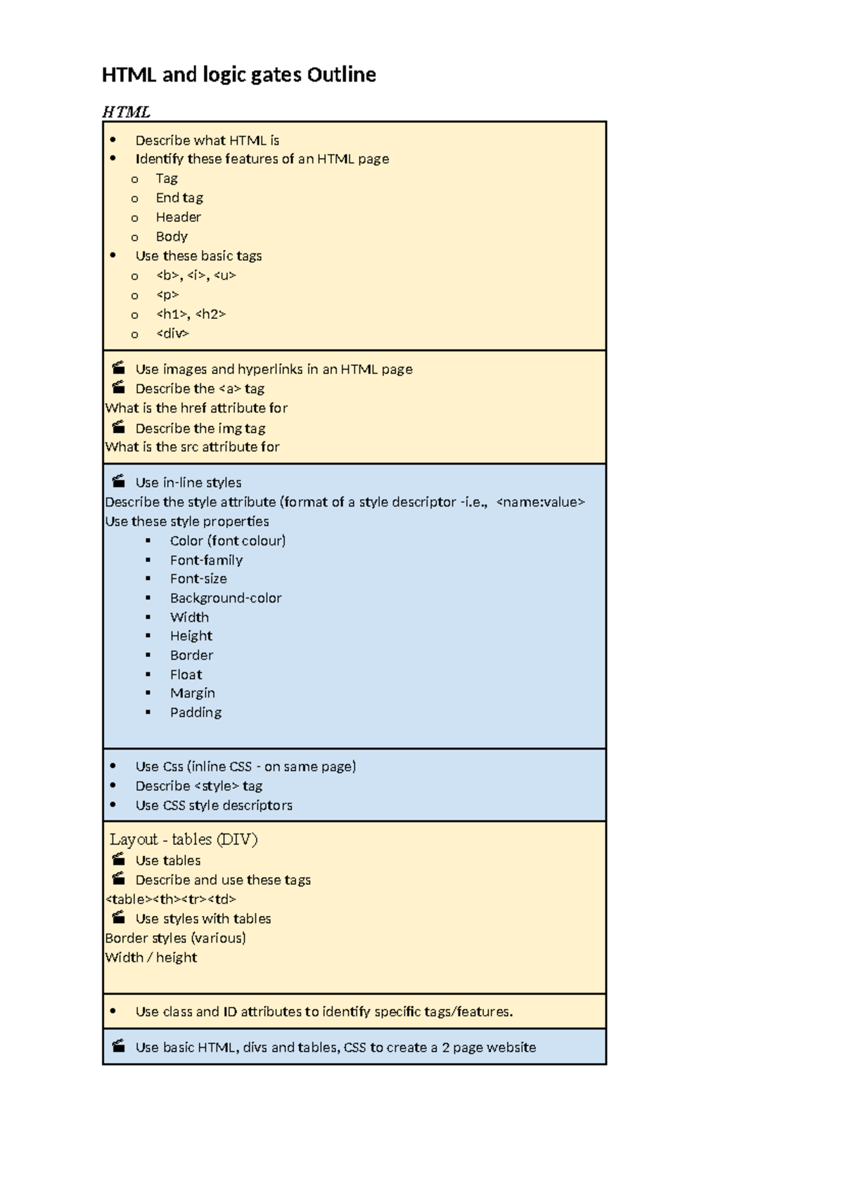 HTML and logic gates Outline for 2020 term2 test - HTML and logic gates ...