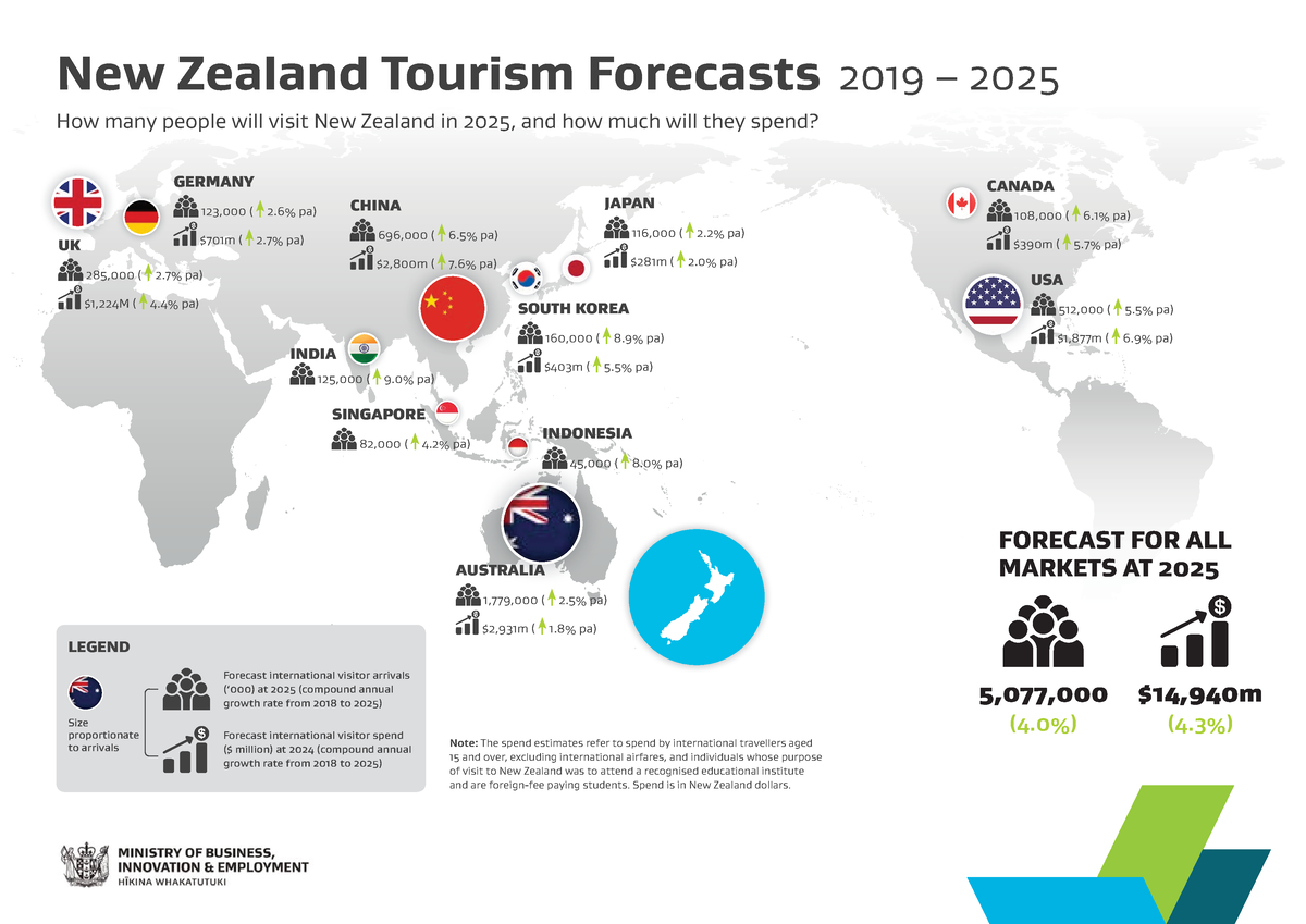 tourism new zealand forecast