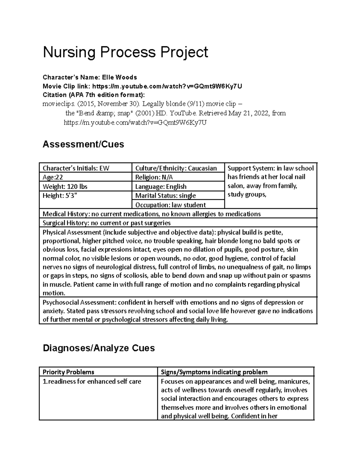 project topics on nursing process