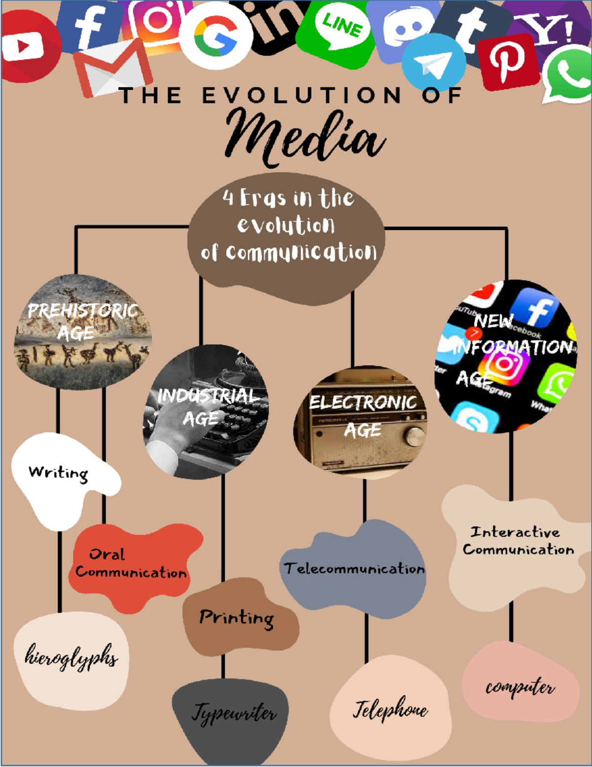 evolution of media presentation