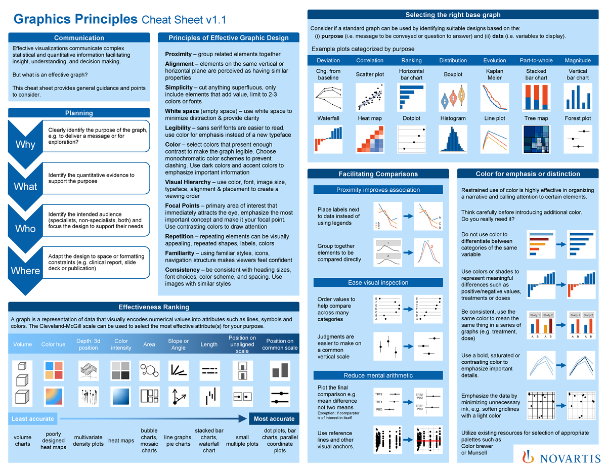 Graphics cheat sheet - Color for emphasis or distinction Restrained use ...