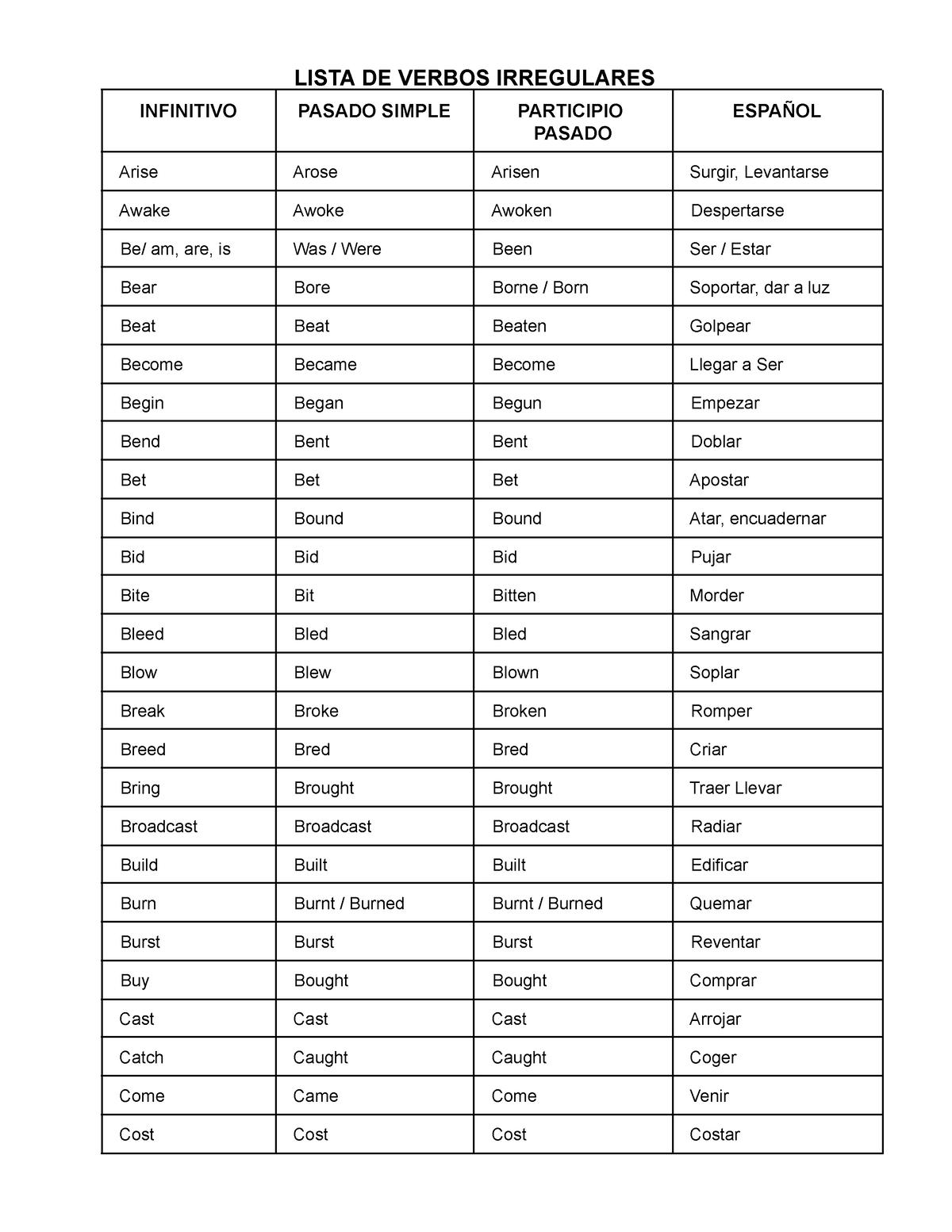 Regular AND Irregular Verbs - OB 601 - Harvard - Studocu