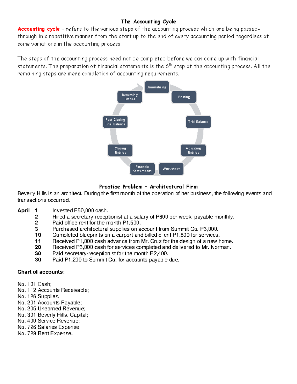 The-Accounting-Cycle - Journalizing Posting Trial Balance Adjusting ...