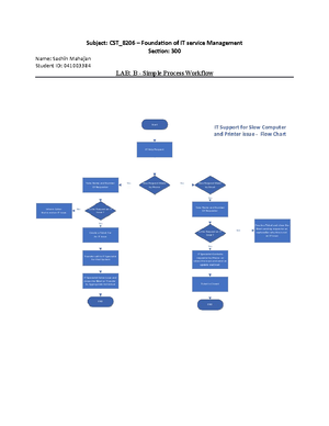 CST8206 2022F Lab B Answers And Feedback - CST8206 2022F – Lab B ...