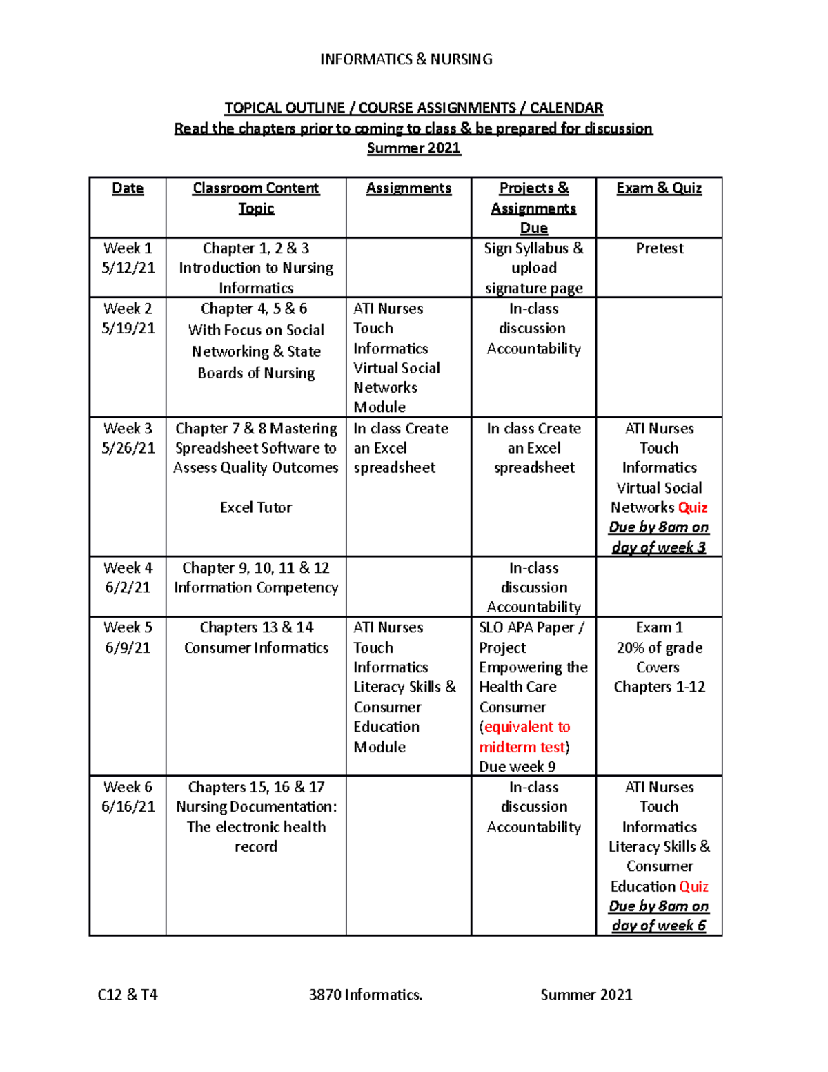 Information Technology for Nursing Topical Outline Summer 2021 ...