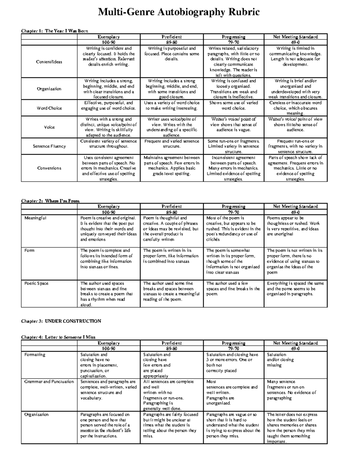 MGA Rubric - Multi-Genre Autobiography Rubric Chapter 1: The Year I Was ...