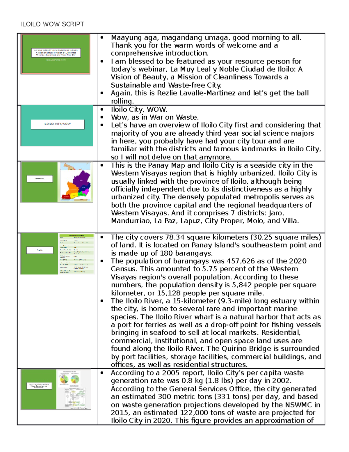 Iloilo WOW SCRIPT FOR PPT PRESENTATION - ILOILO WOW SCRIPT Maayung aga ...