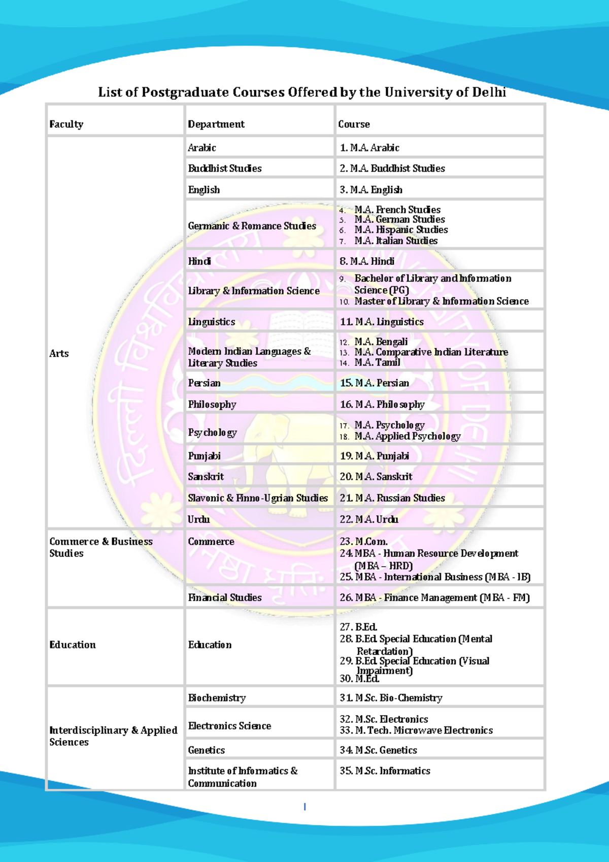 PG-Programme-updated - List of Postgraduate Courses Offered by the ...