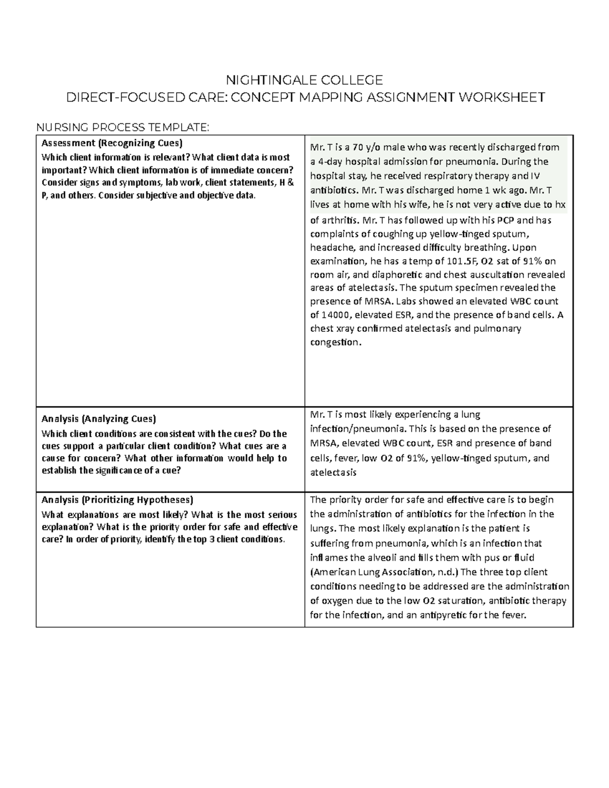 concept map INFECTION NIGHTINGALE COLLEGE DIRECTFOCUSED CARE