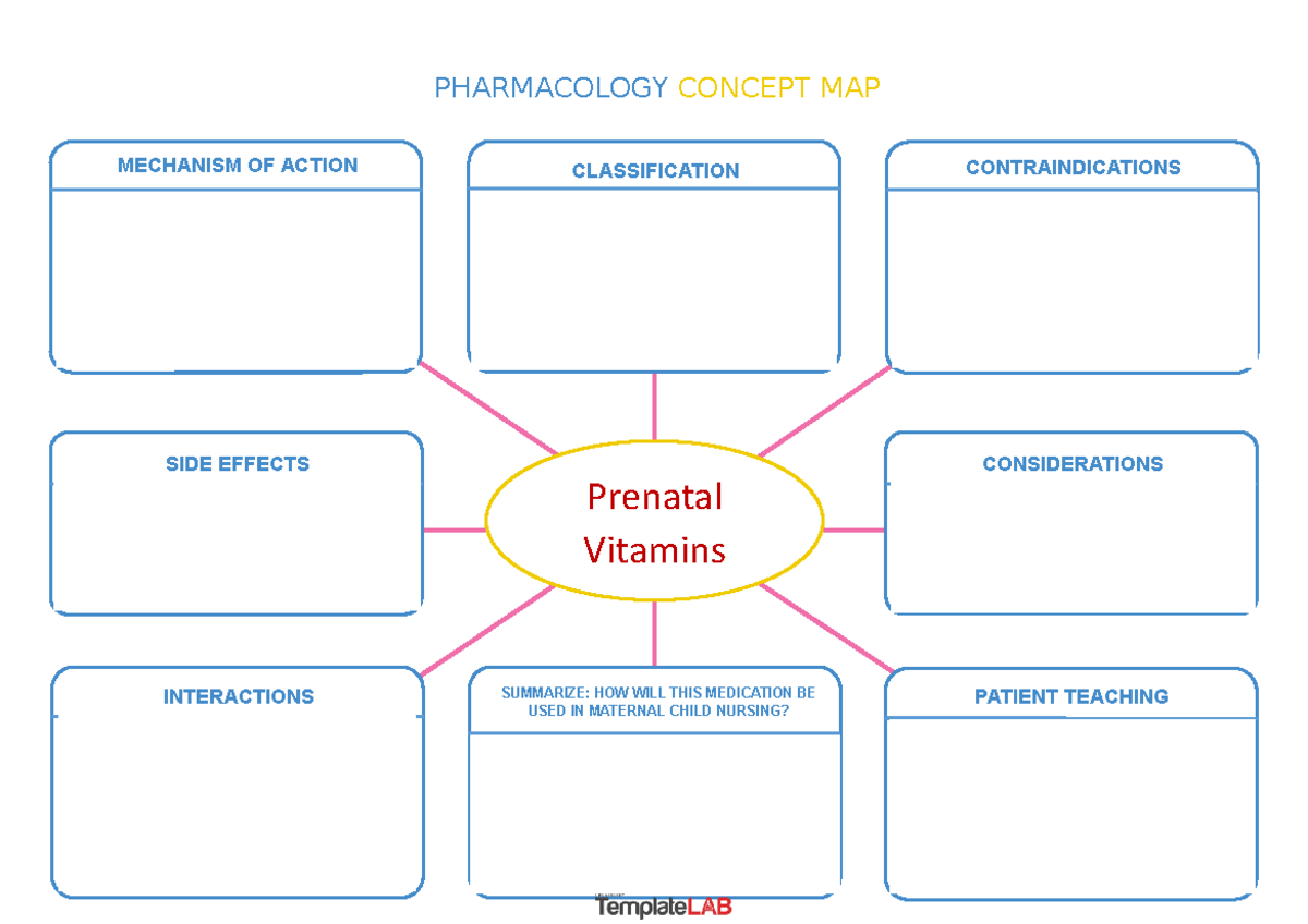 Vitamins SUMMARIZE HOW WILL THIS MEDICATION BE Prenatal Vitamins