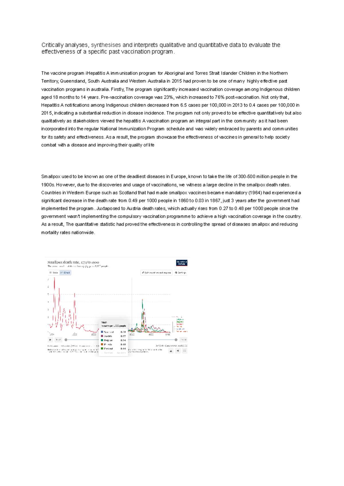 Graph - Google Docs - sjkadqioiowqdiqw - Critically analyses ...
