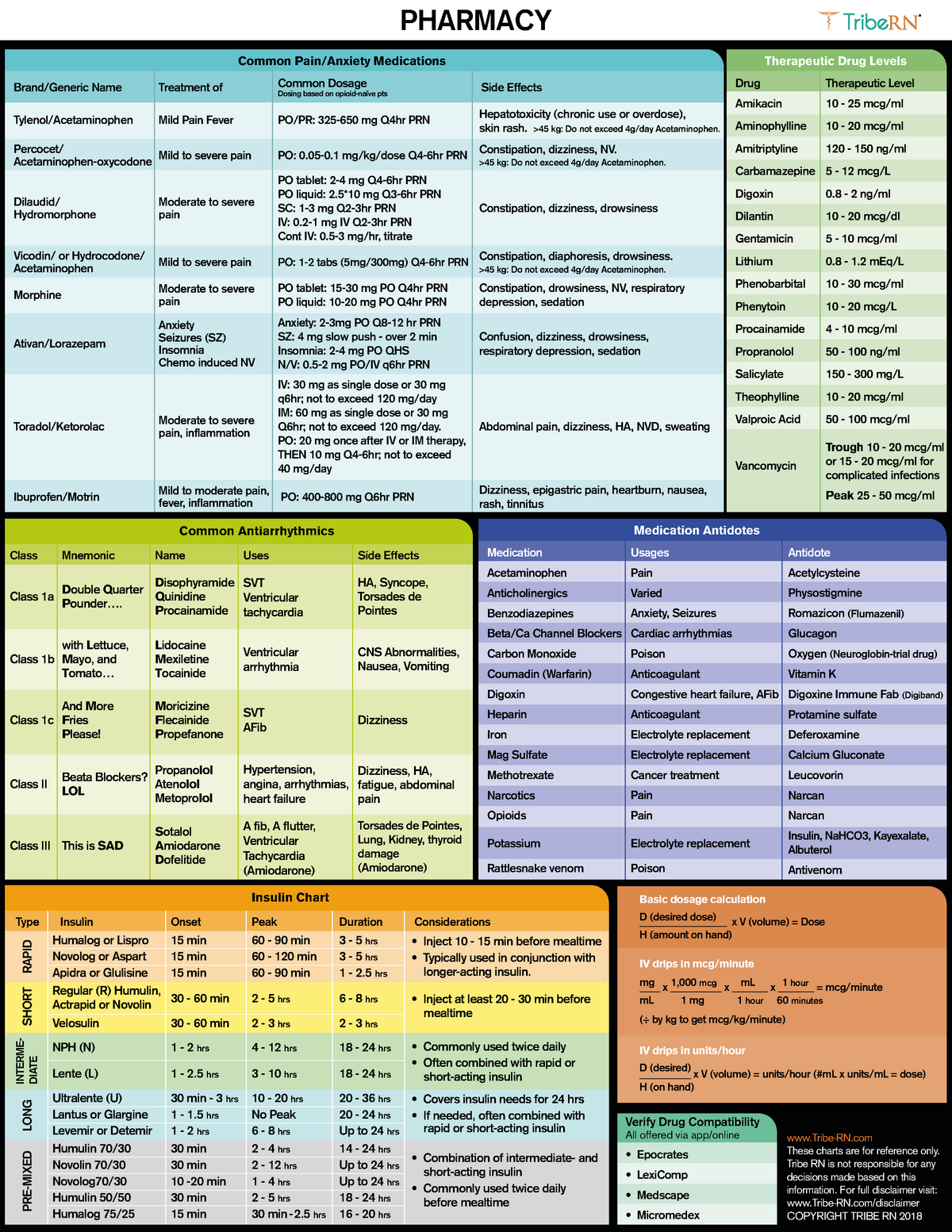 Pharmacology nursing must know spring 2021 - PHARMACY Class 1c And More ...