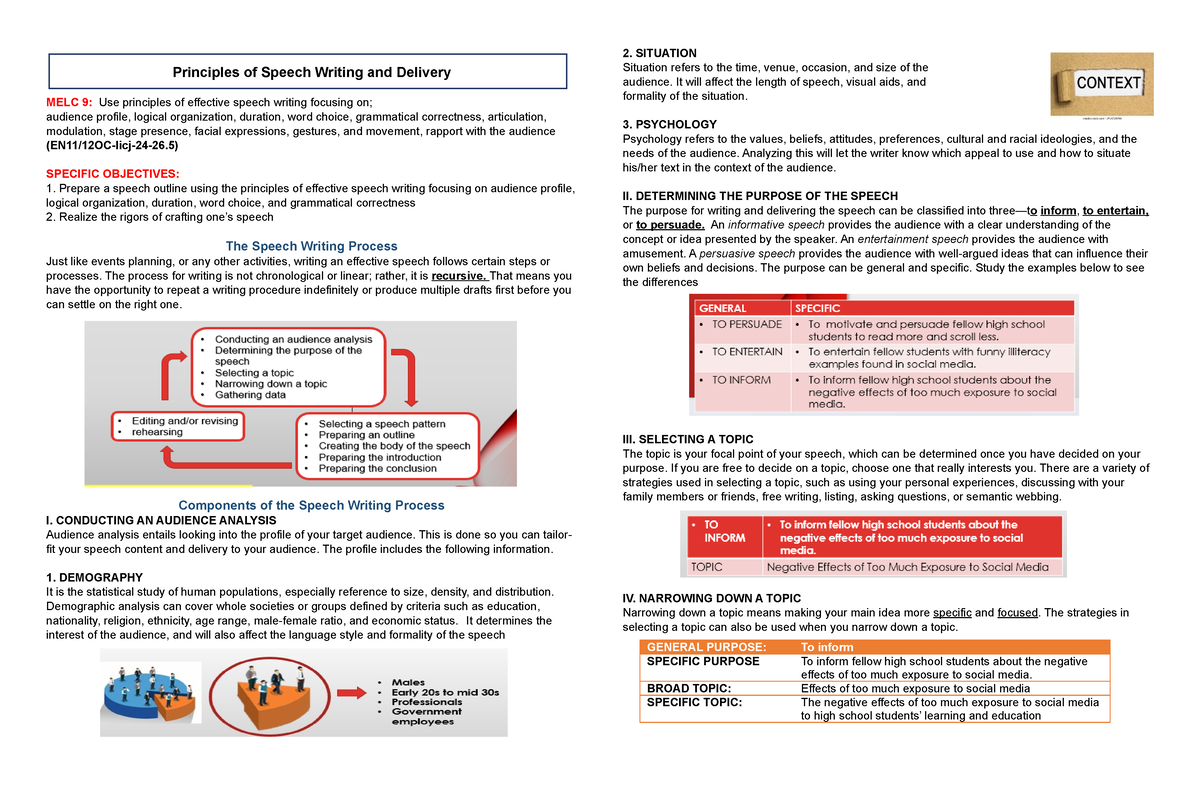 principles of speech writing and delivery module