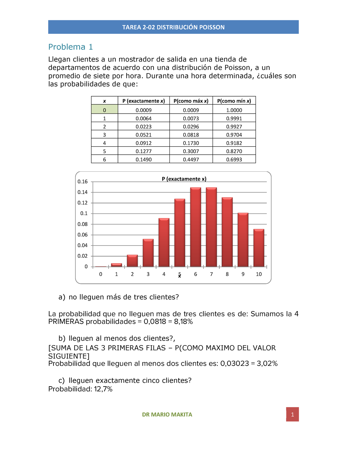 Olivas Cordova Gerardo Tarea 2-01B Distribución Poisson - Problema 1 ...