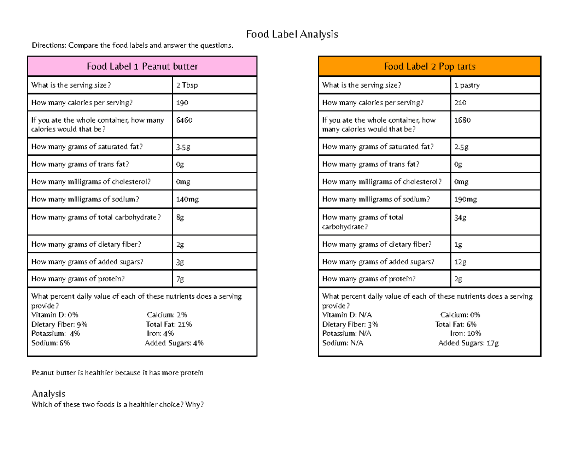 Braelin Food Label Analysis Printable Chart Food Label Analysis Directions Compare The Food 9915