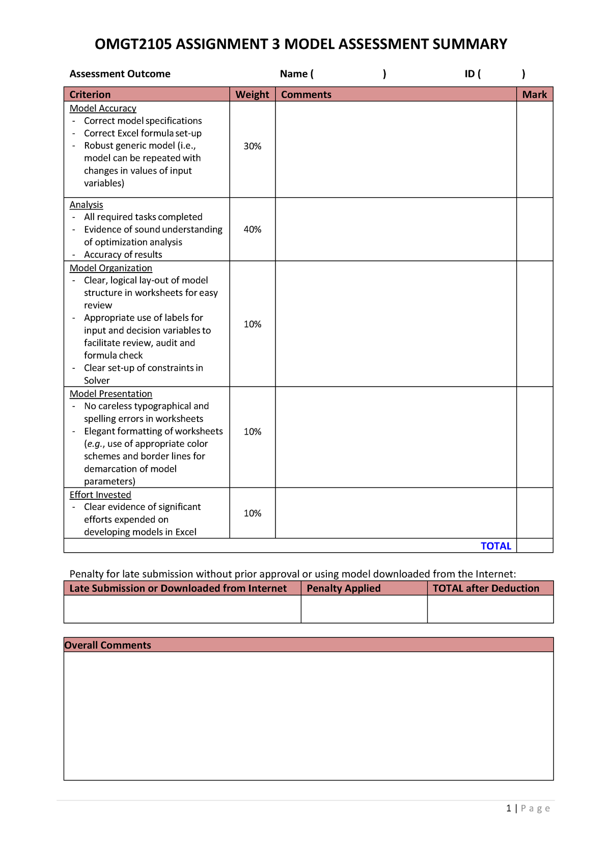 Assignment 3 marking rubric - OMGT2209 - RMIT University - Studocu