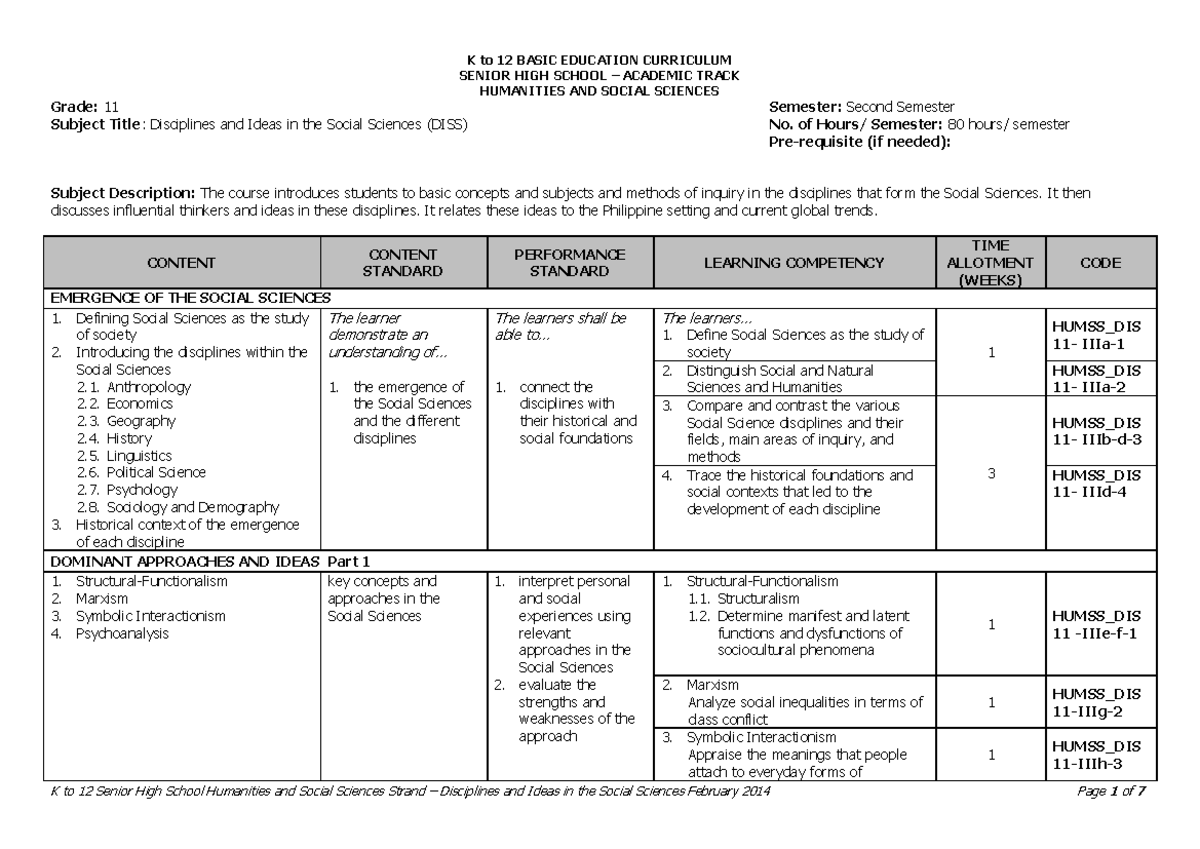 Humss Disciplines and Ideas in the Socia - of Hours/ Semester: 80 hours ...