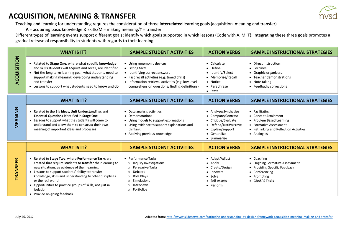 Understanding by Design, Center for Teaching