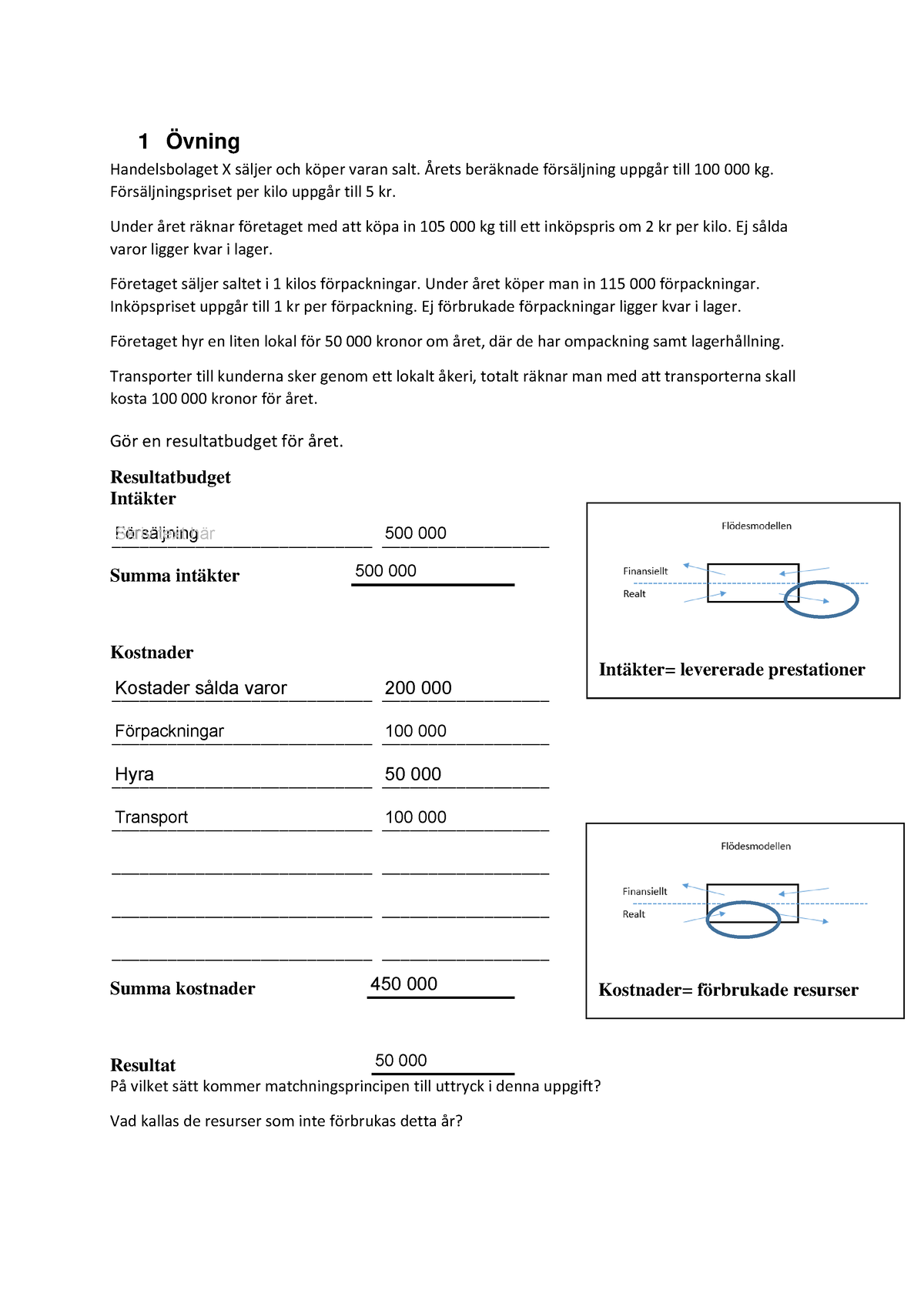 Övningar Grundläggande Ekonomistyrning - 1 Övning Handelsbolaget X ...