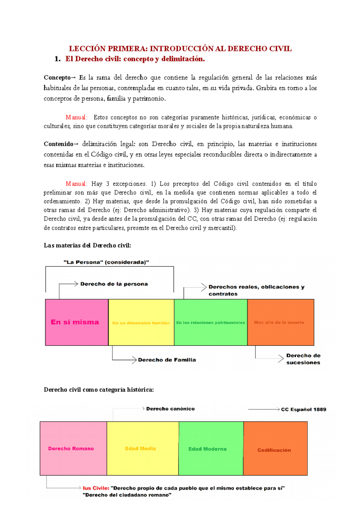 Lección 1 - Apuntes 1 - LECCIÓN PRIMERA: INTRODUCCIÓN AL DERECHO CIVIL ...