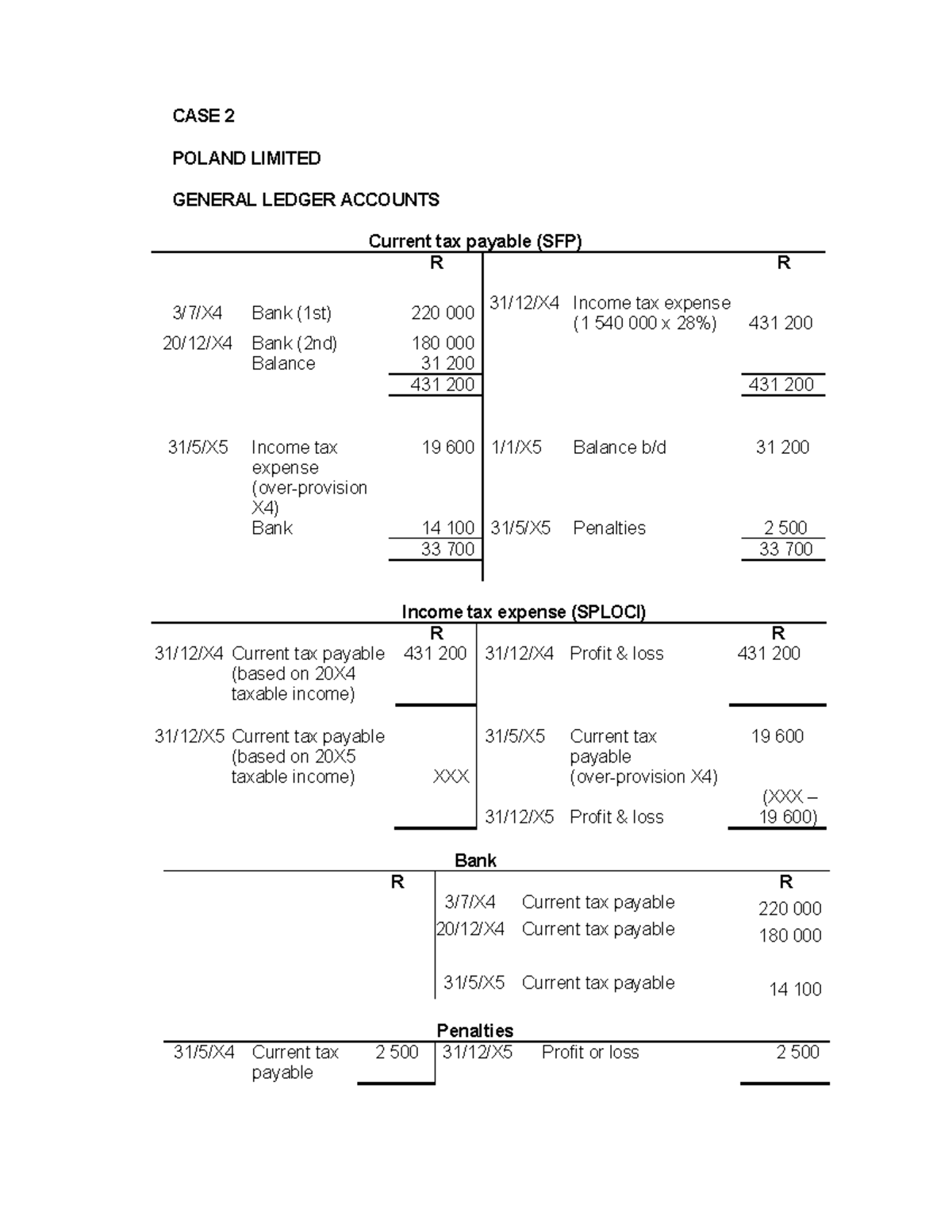 Income Taxes (Over Provision) - Disclosure - CASE 2 POLAND LIMITED ...