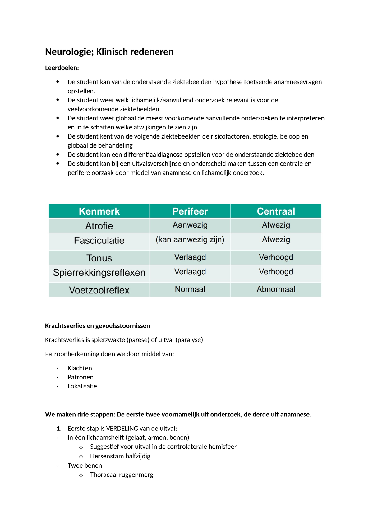 KV 5 Neurologie Samenvatting Klinische Vorming Neurologie Klinisch