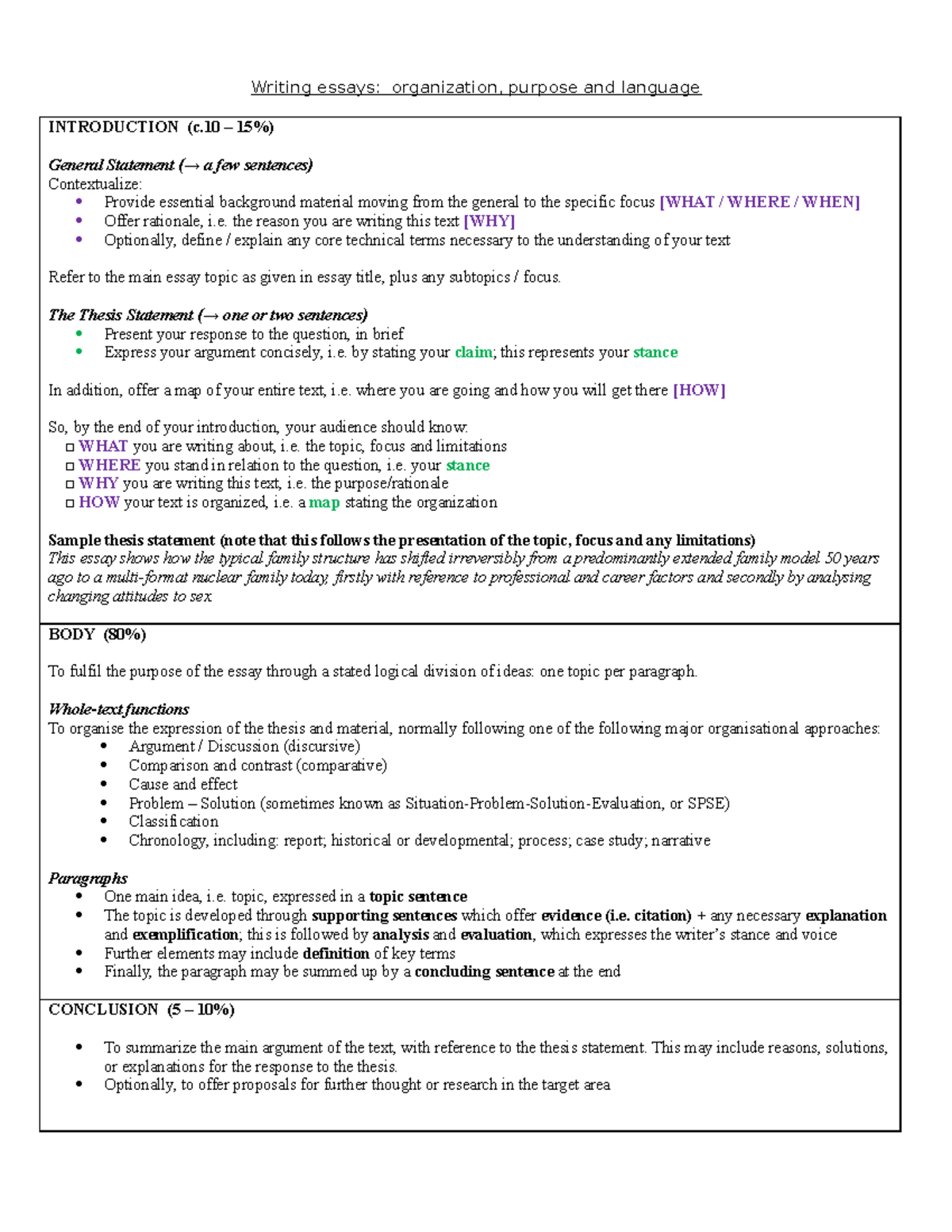 Essay writing structure - Writing essays: organization, purpose and ...