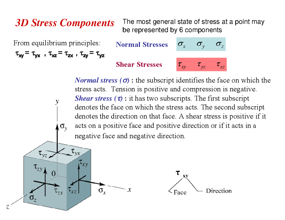 Slide 1 - 3D Stress Components From equilibrium principles: τxy = τyx ...