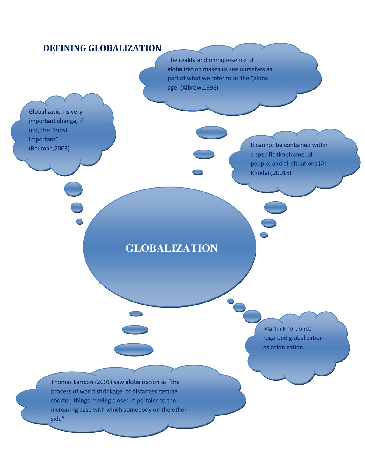 thesis of globalization