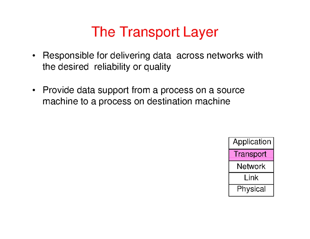 Chapter 6-Transport Layer -2022 - The Transport Layer Application ...