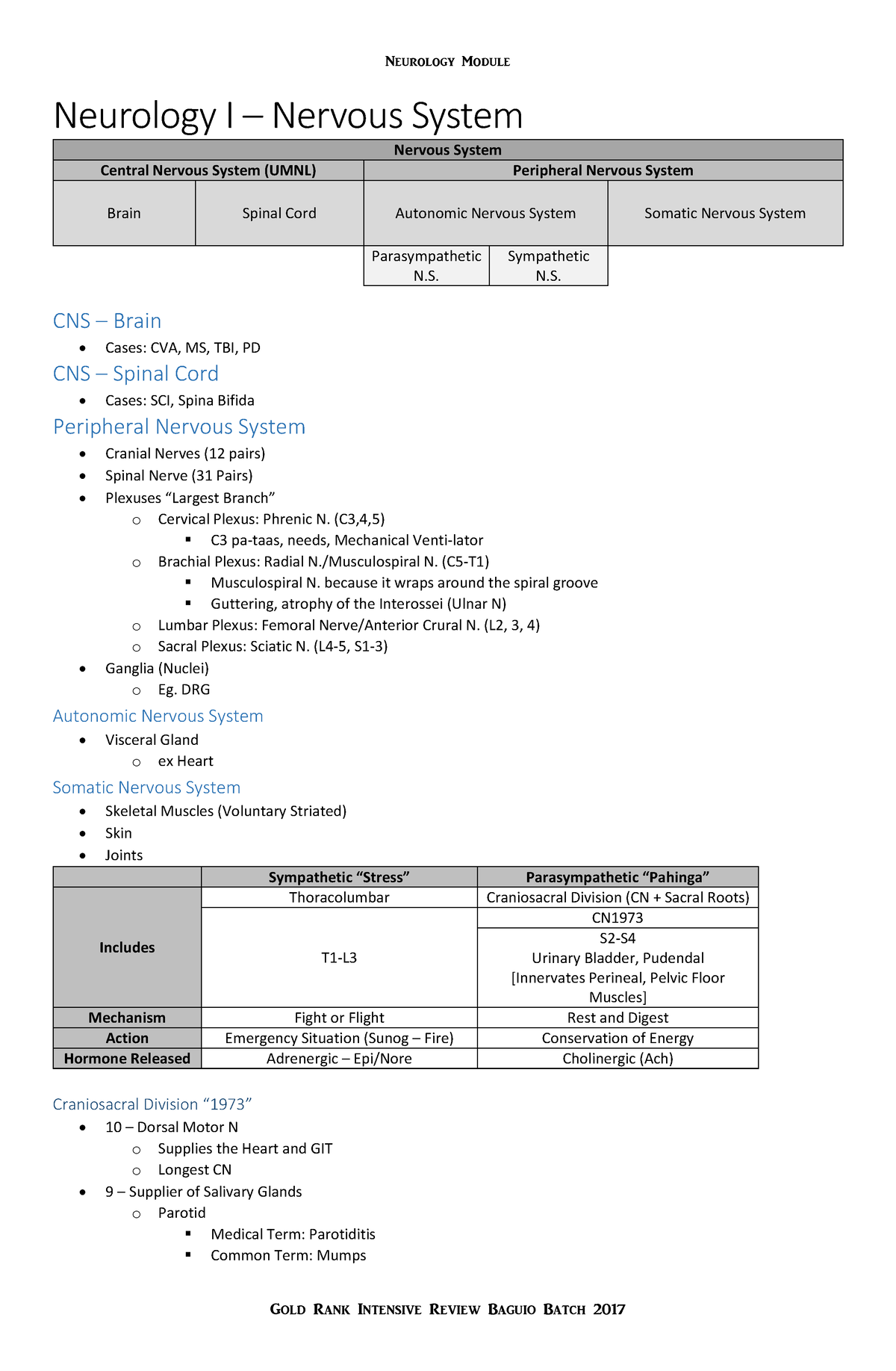 23 Neurology Module ( Final) - Neurology I – Nervous System Nervous ...