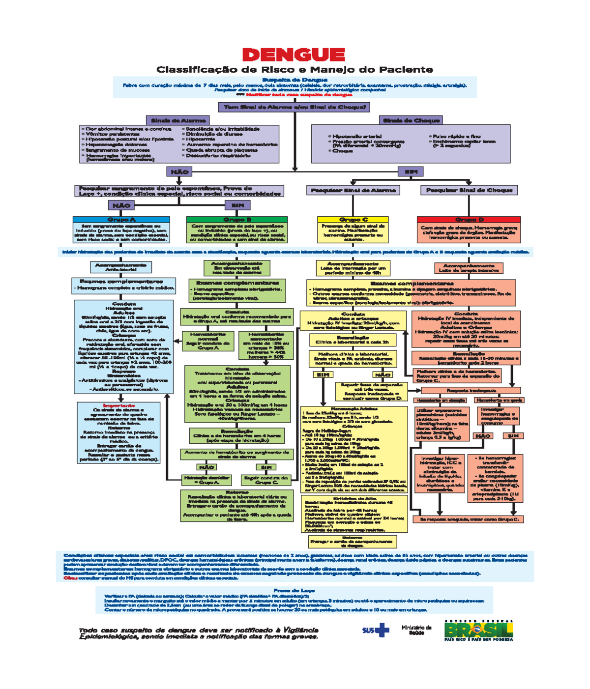 Classificação de Risco e Manejo do Paciente com Suspeita de Dengue ...