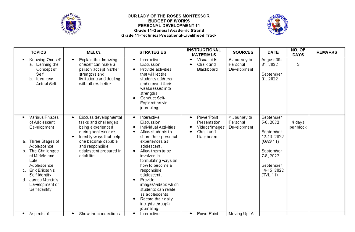 Budget OF Works Perdev - OUR LADY OF THE ROSES MONTESSORI BUDGET OF ...