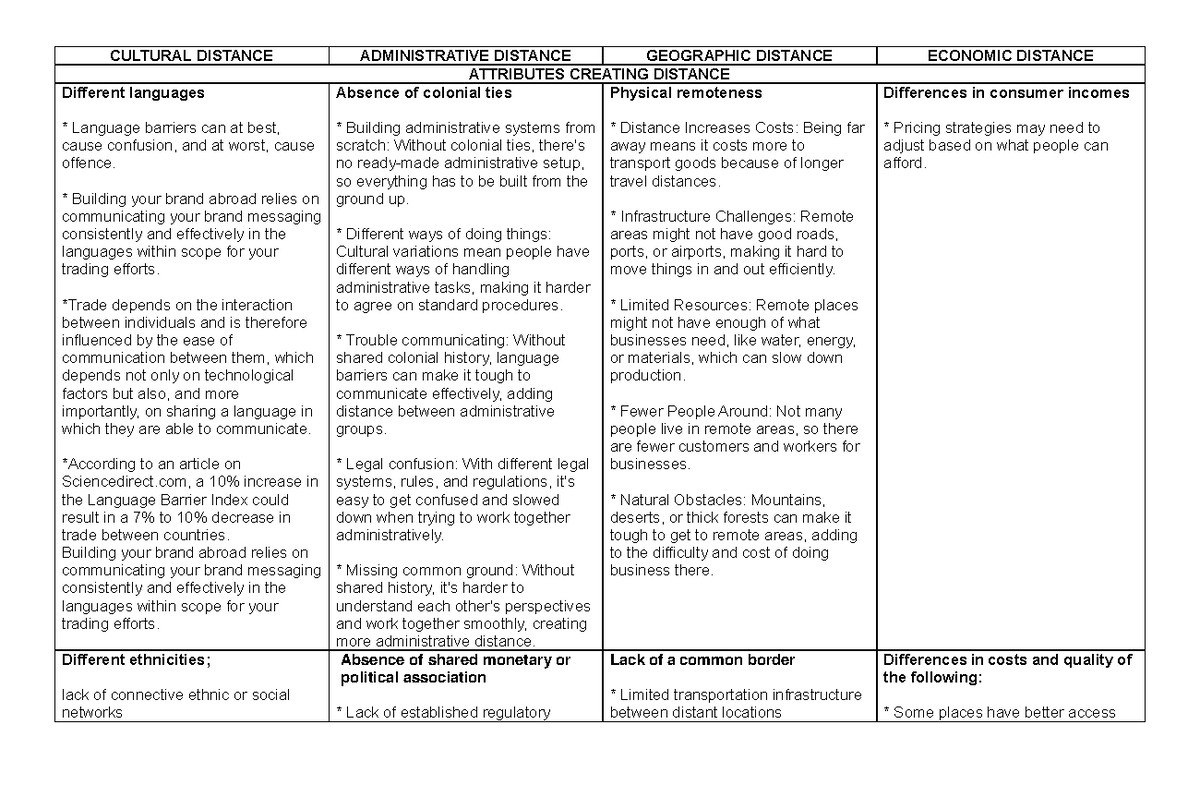 Ibtt - CULTURAL DISTANCE ADMINISTRATIVE DISTANCE GEOGRAPHIC DISTANCE ...