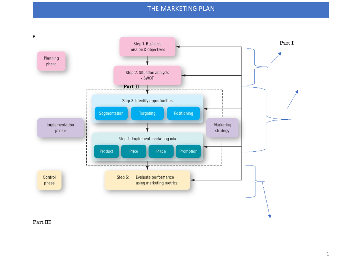 the-marketing-plan-outline-example-by-prof-griffith-2-1-p-part-i