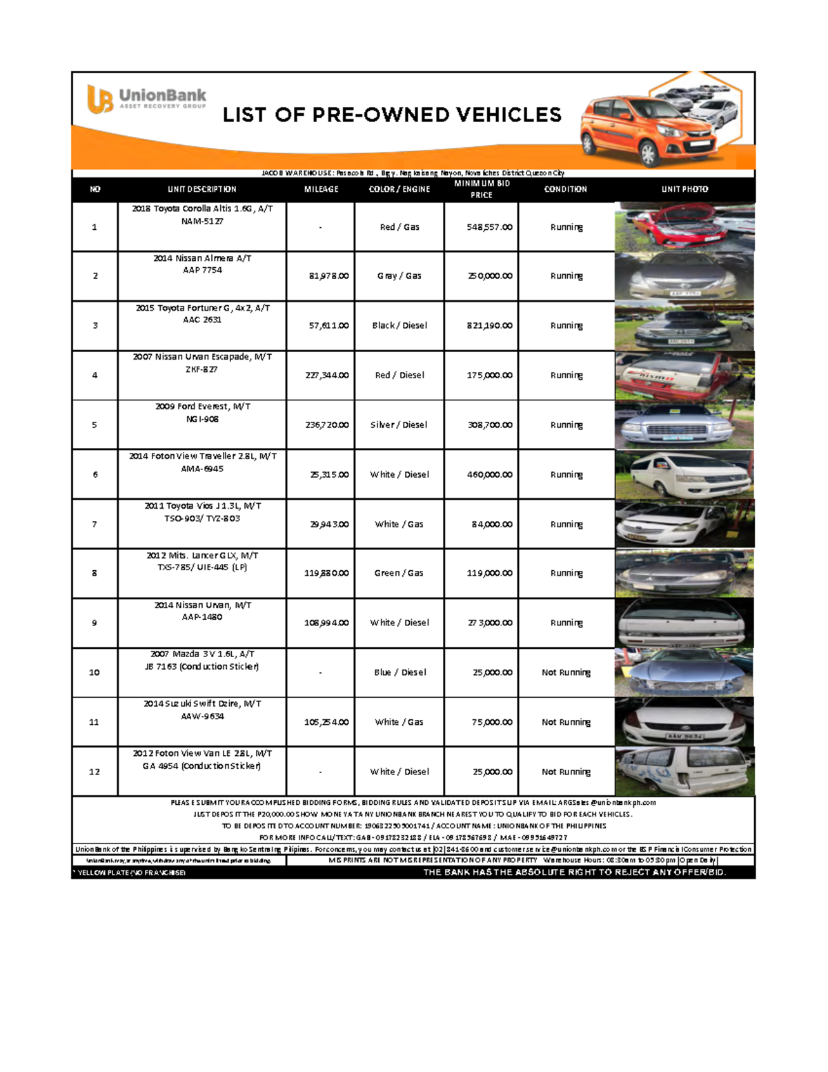 List of Pre-owned Vehicles - NO UNIT DESCRIPTION MILEAGE COLOR / ENGINE ...