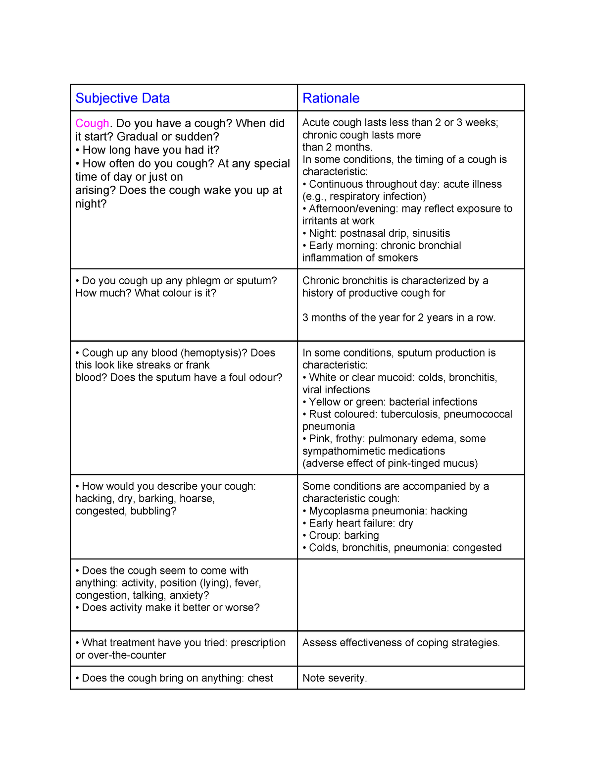 Thorax and lungs[ 2637] - Subjective Data Rationale Cough. Do you have ...