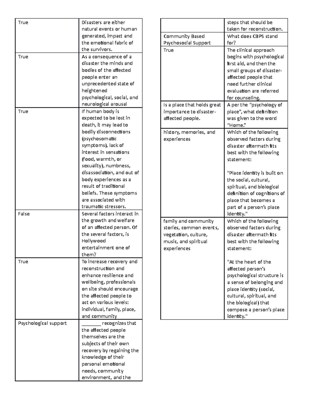 DMH Reviewer - Disaster and Mental Health - True Disasters are either ...