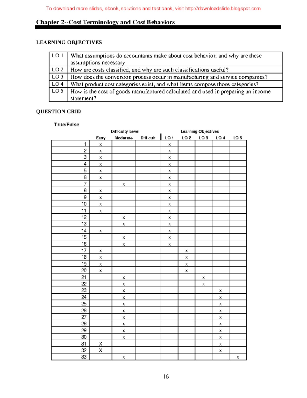 chapter-2-cost-accounting-chapter-2-cost-terminology-and-cost