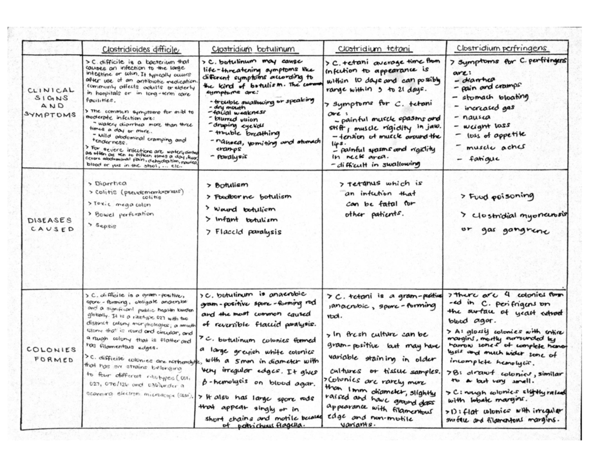 Suayan, CMR Act3 Micro 2A - Parasitology - Studocu