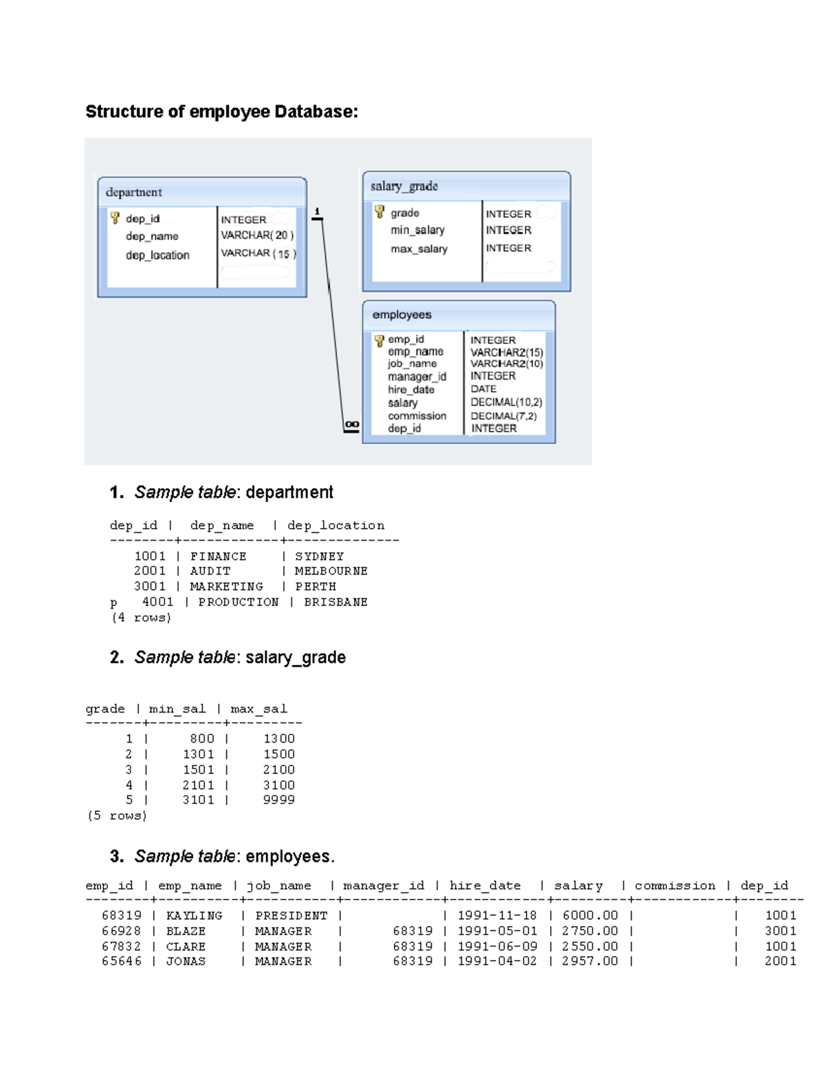 Sqlserver Exercises - Baocao Manh - 123 - Structure of employee ...